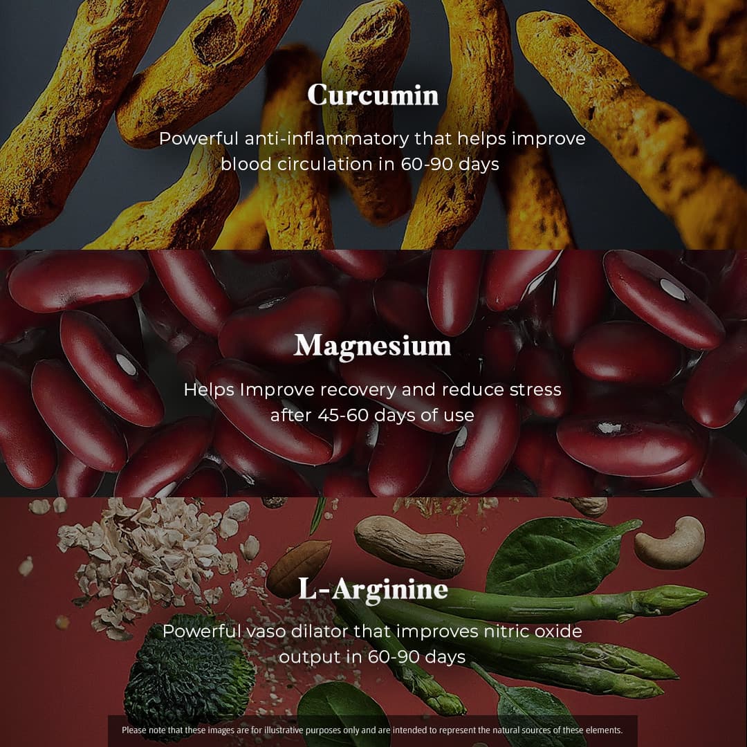 Erectile Dysfunction Nutrition for Him LArginine, Curcumin & Magnesium