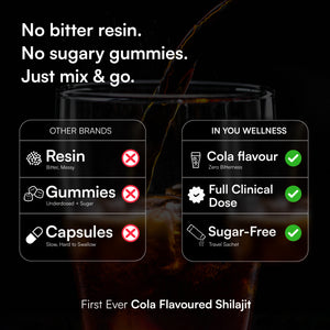 Shilajit Pro+