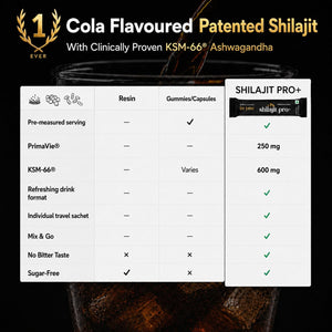 Shilajit Pro+